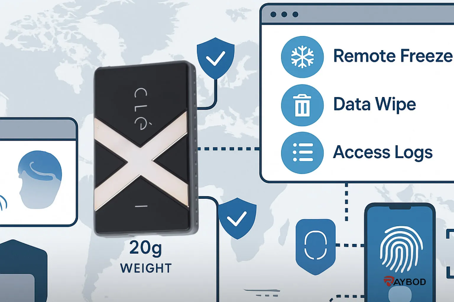 اشتراک فایل امن با هارد Clexi