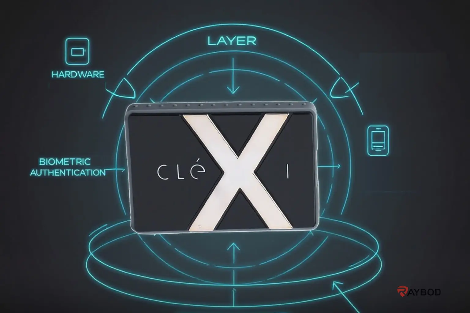 به اشتراک گذاری ایمن دیسک SSD با Clexi