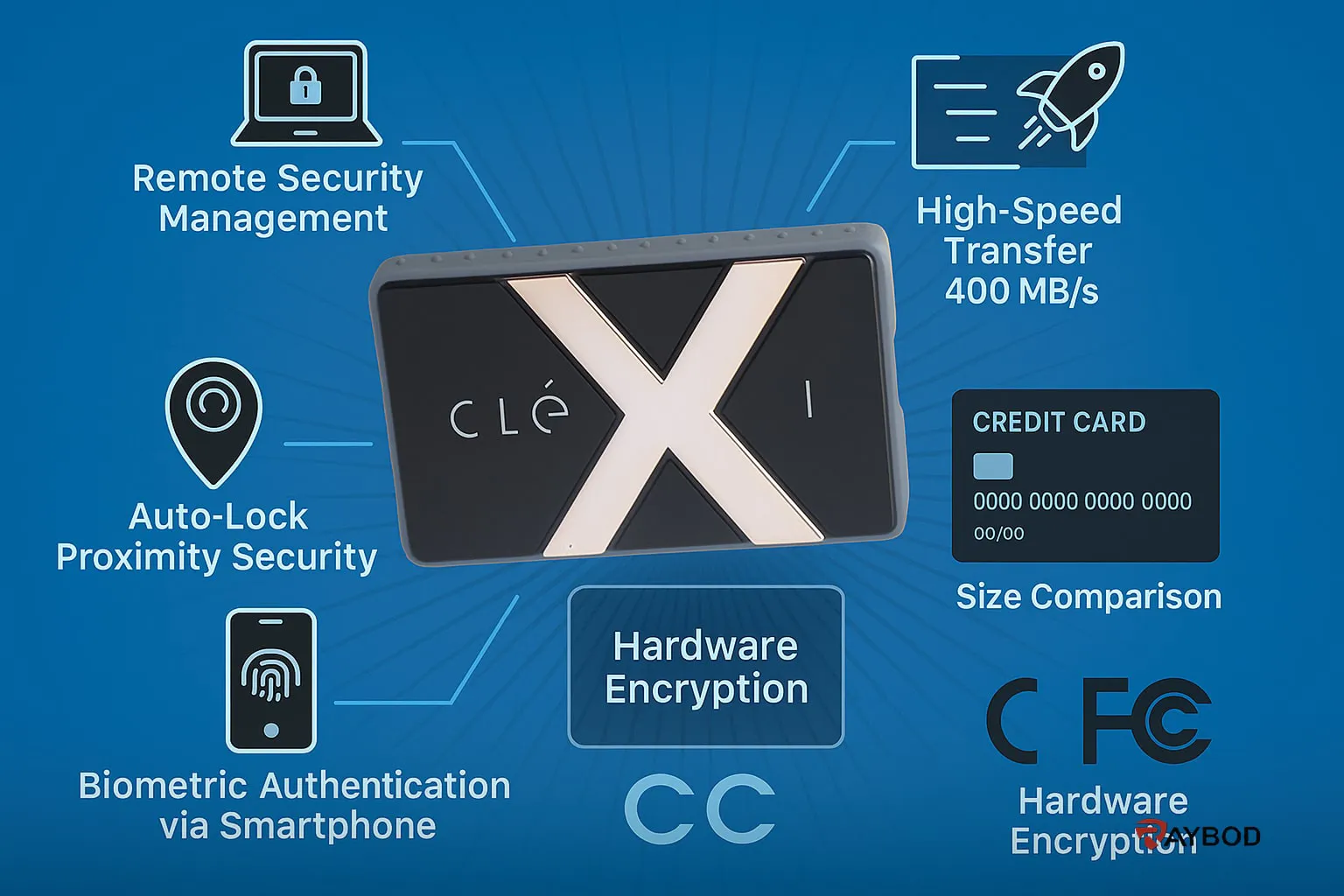انتقال ایمن اطلاعات هارد Clexi اکسترنال SSD