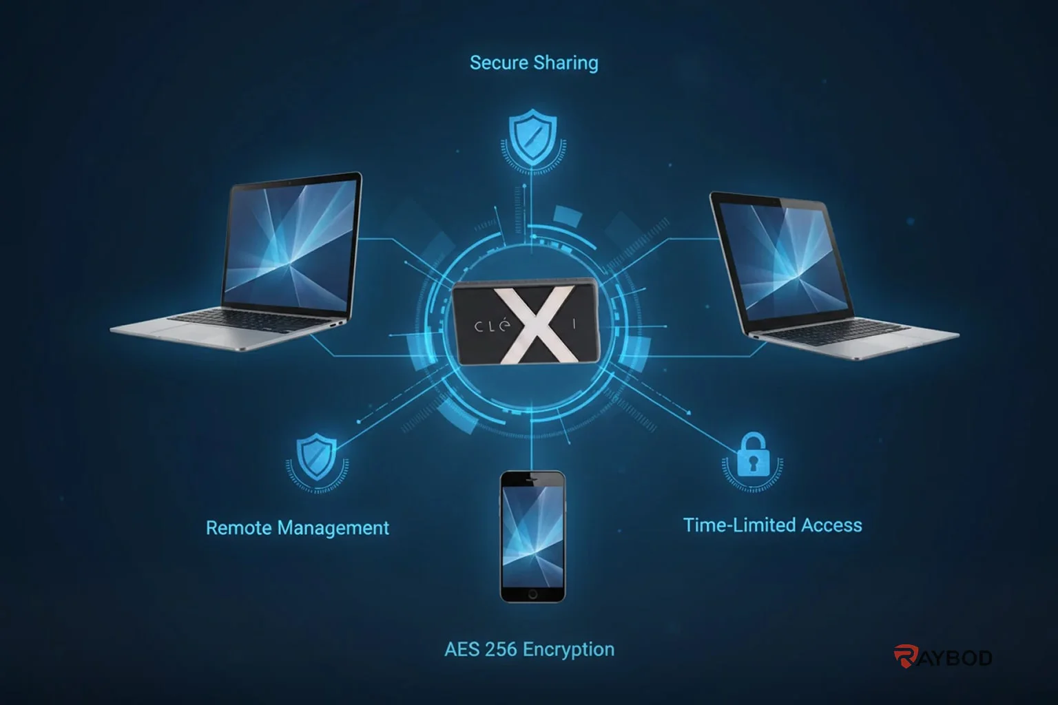 نرم‌افزار کنترل سطوح امنیتی SSD موبایلی
